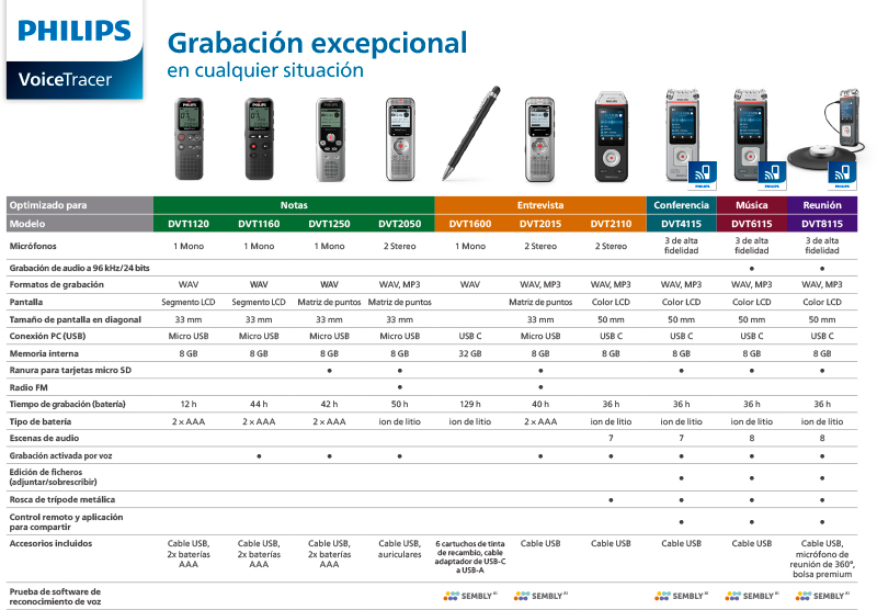 Matriz Grabadoras de Voz Philips Voice Tracer_2024